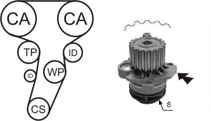 К-кт. ГРМ (ремінь + 3 ролика + помпа + кріплення) AUDI 2,0TDI: A3/4/6 03- VW 2,0TDI: Golf V, Passat, Touran SKODA SEAT AIRTEX WPK-199803