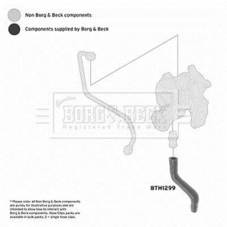 Шланг подачі наддувального повітря BORG & BECK BTH1299