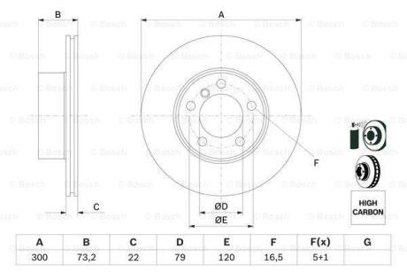 BMW диск гальм.передн. BMW 1(F20) 118I 120I 2010-, 3(F30) 316D-320I 2012- BOSCH 0 986 479 A18