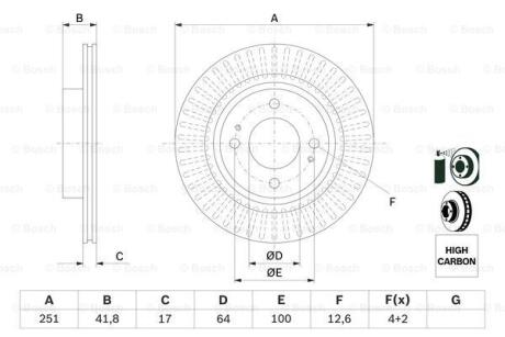 Диск гальм. передн. MITSUBISHI SPACE STAR 12- BOSCH 0 986 479 F14