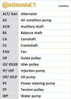 7PK1570K1 Комплект ременя CONTI Multi V-Belt Kit Contitech 6 PK 1306 K2