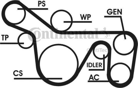 Комплект CONTI-V MULTIRIB BELT KIT Contitech 6PK1720D1