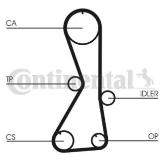 Комплект CONTI SYNCHROBELT KIT Contitech CT1016K1