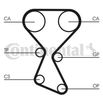 Комплект CONTI SYNCHROBELT KIT Contitech CT1027K1