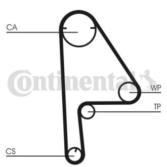 Комплект CONTI SYNCHROBELT KIT Contitech CT1081K1