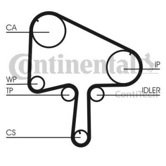 Комплект CONTI SYNCHROBELT KIT Contitech CT1133K1 (фото 1)