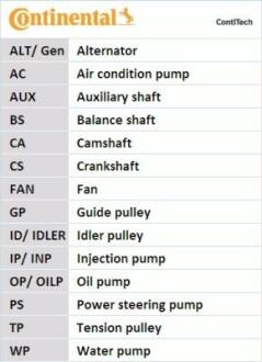 Комплект ременя ГРМ + Помпа Contitech CT1143WP3