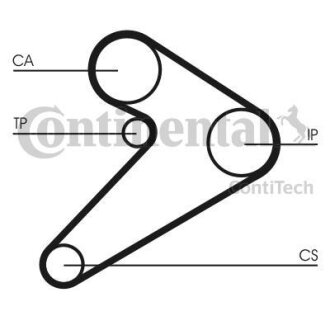 Комплект CONTI SYNCHROBELT KIT Contitech CT517K1