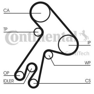 Комплект (ремінь+ролики) Contitech CT583K1