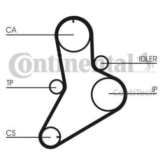 Комплект CONTI SYNCHROBELT KIT Contitech CT622K1 (фото 1)