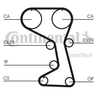 Ремінь ГРМ CONTI SYNCHROBELT Contitech CT712