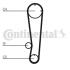 Комплект CONTI SYNCHROBELT KIT Contitech CT738K2 (фото 2)