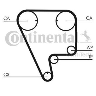 Комплект CONTI SYNCHROBELT KIT Contitech CT794K1