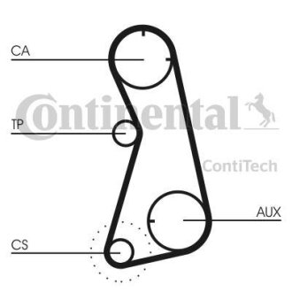 Комплект CONTI SYNCHROBELT KIT Contitech CT872K1