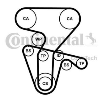 Комплект ременя ГРМ CONTI SYNCHROBELT KIT Contitech CT877WP3PRO