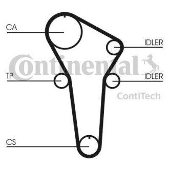 Комплект CONTI SYNCHROBELT KIT Contitech CT899K1
