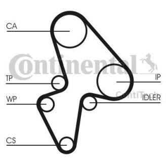 Комплект CONTI SYNCHROBELT KIT Contitech CT906WP1