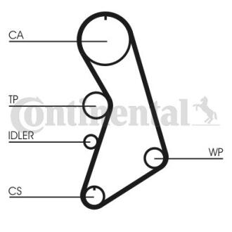 Комплект ременя ГРМ CONTI SYNCHROBELT KIT Contitech CT 909 WP5
