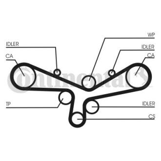 Комплект CONTI SYNCHROBELT KIT Contitech CT920K5