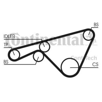 Ремінь ГРМ CONTI SYNCHROBELT Contitech CT925