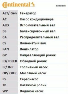 Ремінь балансувального валу (83PK791) HYUNDAI H100 MITSUBISHI L200 2.5D 07.93-12.03 Contitech CT932