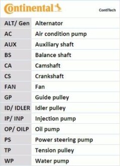 Комплект ременя ГРМ CONTI SYNCHROBELT KIT Contitech CT946WP2