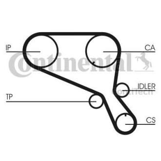 Ремінь ГРМ CONTI SYNCHROBELT Contitech CT953