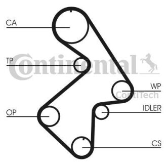 Комплект CONTI SYNCHROBELT KIT Contitech CT998K1