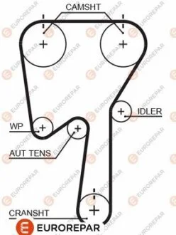 4010350000 РЕМ?НЬ ГРМ EUROREPAR 1633133780