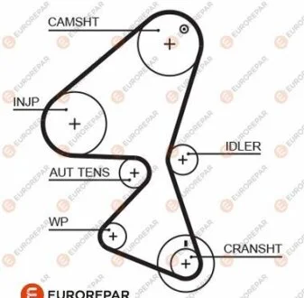 4010350000 РЕМ?НЬ ГРМ EUROREPAR 1633144080