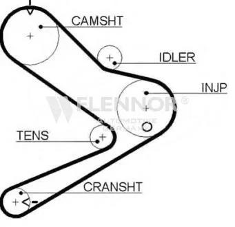 Фото 1 - ремень ГРМ 154x30 Fiat Ducato 2.8D/TD 94- Flennor 4384V Ремень ГРМ 154x30 Fiat Ducato 2.8D/TD 94- Flennor 4384V (фото 1)