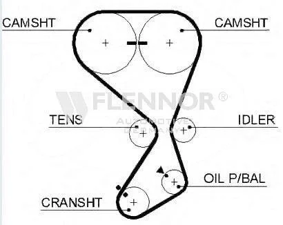 Ремiнь ГРМ 173#29 Flennor 4445V