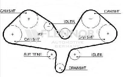 Ремiнь ГРМ 281#30 Flennor 4594V
