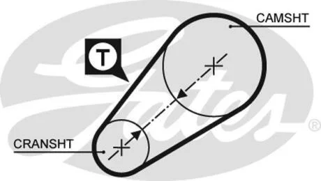 Ремінь ГРМ Gates 5014
