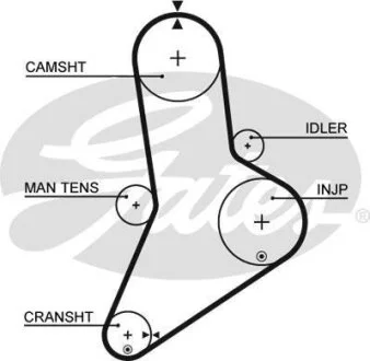 GAT5038 (7468-10077) Інструмент Gates 5038