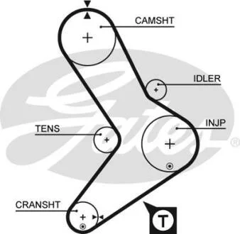 Ремень ГРМ FIAT/RENAULT/IVECO DUCATO/MASTER/TRAFIC/DAILY -01 2.4-2.5 DIESEL Gates 5039