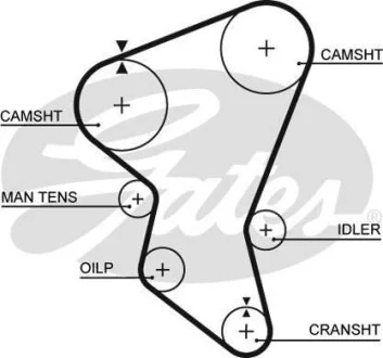 Пас ГРМ з довжиною кола понад 60 см, але не більш як 150см Gates 5171XS