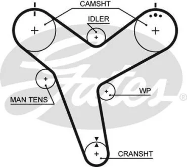 Пас ГРМ з довжиною кола понад 150см, але не більш як 198см Gates 5380XS