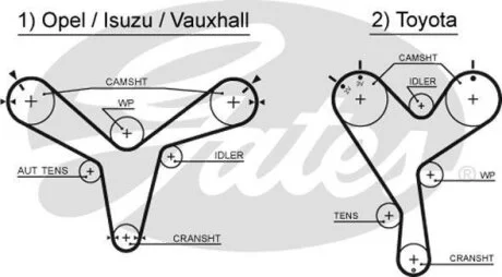 Ремінь зубч. ГРМ Z = 191 РОЗПРОДАЖ Gates 5388XS