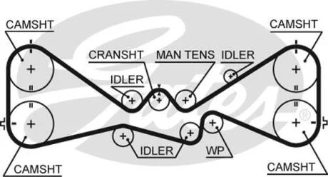 Ремень ГРМ SUBARU FORESTER/IMPREZA/LEGACY 98- 1.5-2.5 Gates 5612XS