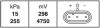 RENAULT Датчик давления в впускном коллекторе Clio,Kangoo,Vivaro,Trafic 1.5-1.9dCi HELLA 6PP 009 400-201 (фото 2)