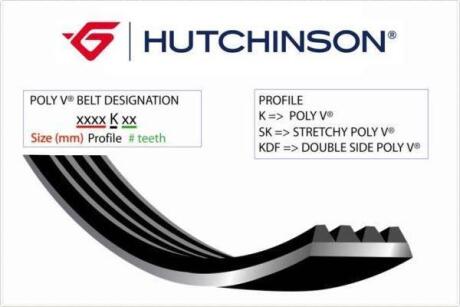Ремінь поліклиновий Citroen Berlingo / Peugeot Partner 1.6 i 08-&gt, / Renault Kangoo 1.5 dCi (6PK1200) HUTCHINSON 1200 K 6