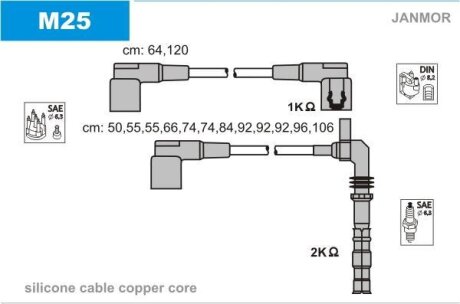 Комплект проводов зажигания Janmor M25