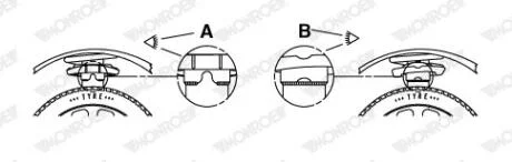 Передня пружина підвіски MONROE SP3534