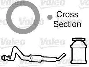 Ущільнення, трубопровід подачі охолоджувальної рідини Valeo 508993